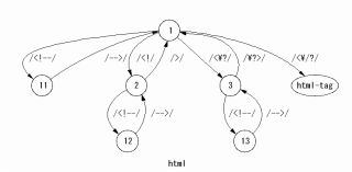 html.png html.png