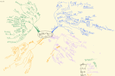 mindmap_with_onenote mindmap_with_onenote